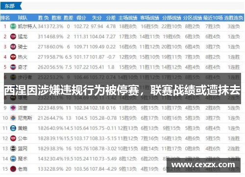 西涅因涉嫌违规行为被停赛，联赛战绩或遭抹去